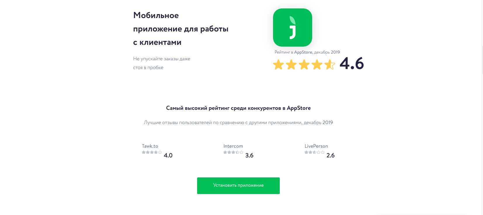 Как работает jivosite приложение